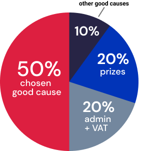 Ticket allocation pie chart